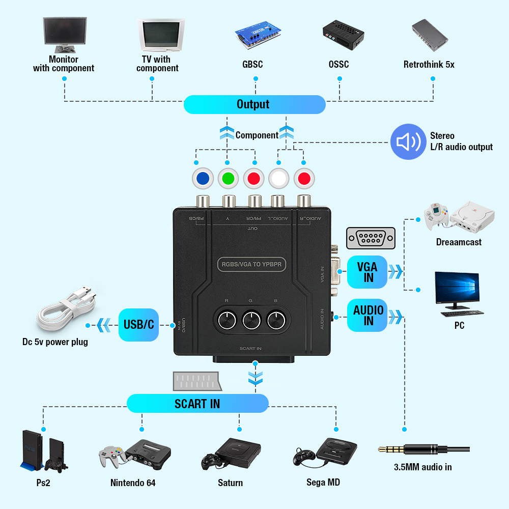 RGBS VGA naar YPBPR Component  - Retro Gaming Machine recensie en prijs
